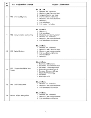 Sl.
        P.G. Programmes Offered                                    Eligible Qualification
No.

                                         B.E.   / B.Tech.
                                          1.    Electrical and Electronics
                                          2.    Electronics and Communication
                                          3.    Computer Science and Engg.
 8    M.E. Embedded Systems               4.    Instrumentation and Control
                                          5.    Electronics and Instrumentation
                                          6.    Electronics
                                          7.    Instrumentation
                                          8.    Information Technology


                                         B.E. / B.Tech.
                                          1. Electronics
                                          2. Instrumentation
 9    M.E. Instrumentation Engineering    3. Electronics and Communication
                                          4. Electrical and Electronics
                                          5. Electronics and Instrumentation
                                          6. Instrumentation and Control


                                         B.E. / B.Tech.
                                          1. Electrical and Electronics
                                          2. Electronics and Communication
10    M.E. Control Systems                3. Electronics and Instrumentation
                                          4. Instrumentation and Control
                                          5. Instrumentation
                                          6. Electronics


                                         B.E. / B.Tech.
                                          1. Electrical and Electronics
                                          2. Electronics and Communication
                                          3. Electronics & Instrumentation
      M.E. Embedded and Real Time
11                                        4. Instrumentation and Control
      System
                                          5. Computer Science and Engg.
                                          6. Information Technology
                                          7. Electronics
                                          8. Instrumentation


                                         B.E. / B.Tech.
                                          1. Electrical and Electronics
12    M.E. Electrical Machines
                                          2. Electronics and Instrumentation
                                          3. Instrumentation and Control


                                         B.E. / B.Tech.
                                          1. Electrical and Electronics
13    M.Tech. Power Management
                                          2. Electronics and Instrumentation
                                          3. Instrumentation and Control




                                                       31
 