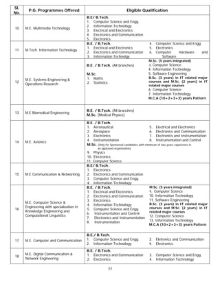 Sl.
        P.G. Programmes Offered                                        Eligible Qualification
No.
                                           B.E/ B.Tech.
                                           1. Computer Science and Engg.
                                           2. Information Technology
10    M.E. Multimedia Technology
                                           3. Electrical and Electronics
                                           4. Electronics and Communication
                                           5. Electronics
                                           B.E. / B.Tech.                           4. Computer Science and Engg.
                                           1. Electrical and Electronics            5. Electronics
11    M.Tech. Information Technology
                                           2. Electronics and Communication         6. Computer     Hardware      and
                                           3. Information Technolgy                        Software
                                                                                   M.Sc. (5 years integrated)
                                           B.E. / B.Tech. (All branches)           3. Computer Science
                                                                                   4. Information Technology
                                           M.Sc.                                   5. Software Engineering
                                           1. Maths                                B.Sc. (3 years) in IT related major
      M.E. Systems Engineering &                                                   courses and M.Sc. (2 years) in IT
12                                         2. Statistics
      Operations Research                                                          related major courses
                                                                                   6. Computer Science
                                                                                   7. Information Technology
                                                                                   M.C.A (10+2+3+3) years Pattern


                                           B.E. / B.Tech. (All branches)
13    M.E Biomedical Engineering
                                           M.Sc. (Medical Physics)

                                           B.E. / B.Tech.
                                           1. Aeronautical                              5. Electrical and Electronics
                                           2. Aerospace                                 6. Electronics and Communication
                                           3. Electronics                               7. Electronics and Instrumentation
                                           4. Instrumentation                           8. Instrumentation and Control
14    M.E. Avionics
                                           M.Sc. (Only for Sponsored candidates with minimum of two years experience in
                                                  an approved organisation)
                                           9. Physics
                                           10. Electronics
                                           11. Computer Science
                                           B.E/ B.Tech.
                                           1. Electronics
15    M.E Communication & Networking       2. Electronics and Communication
                                           3. Computer Science and Engg.
                                           4. Information Technology
                                           B.E. / B.Tech.                           M.Sc. (5 years integrated)
                                           1. Electrical and Electronics            9. Computer Science
                                           2. Electronics and Communication         10. Information Technology
                                           3. Electronics                           11. Software Engineering
      M.E. Computer Science &                                                       B.Sc. (3 years) in IT related major
                                           4. Information Technology
      Engineering with specialization in                                            courses and M.Sc. (2 years) in IT
16                                         5. Computer Science and Engg.
      Knowledge Engineering and                                                     related major courses
                                           6. Instrumentation and Control
      Computational Linguistics                                                     12. Computer Science
                                           7. Electronics and Instrumentation
                                           8. Instrumentation                       13. Information Technology
                                                                                    M.C.A (10+2+3+3) years Pattern


                                           B.E./ B.Tech.
17    M.E. Computer and Communication      1. Computer Science and Engg.            3.   Eletronics and Communication
                                           2. Information Technology                4.   Electronics
                                           B.E. / B.Tech.
      M.E. Digital Communication &         1. Electronics and Communication         3. Computer Science and Engg.
18
      Network Engineering                  2. Electronics                           4. Information Technology

                                                           33
 