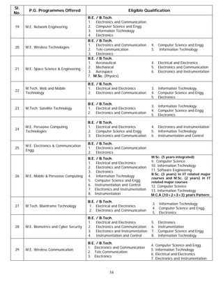 Sl.
        P.G. Programmes Offered                                   Eligible Qualification
No.
                                           B.E. / B.Tech.
                                           1. Electronics and Communication
19    M.E. Network Engineering             2. Computer Science and Engg.
                                           3. Information Technology
                                           4. Electronics
                                           B.E. / B.Tech.
                                           1. Electronics and Communication     4. Computer Science and Engg.
20    M.E. Wireless Technologies
                                           2. Tele-communication                5. Information Technology
                                           3. Electronics
                                           B.E. / B.Tech.
                                           1. Aeronautical                      4. Electrical and Electronics
21    M.E. Space Science & Engineering     2. Mechanical                        5. Electronics and Communication
                                           3. Aerospace                         6. Electronics and Instrumentation
                                           7. M.Sc. (Physics)

                                           B.E. / B.Tech.
      M.Tech. Web and Mobile               1. Electrical and Electronics        3. Information Technology
22
      Technology                           2. Electronics and Communication     4. Computer Science and Engg.
                                                                                5. Electronics
                                           B.E. / B.Tech.
                                                                                3. Information Technology
23    M.Tech. Satellite Technology         1. Electrical and Electronics
                                                                                4. Computer Science and Engg.
                                           2. Electronics and Communication
                                                                                5. Electronics

                                           B.E. / B.Tech.
      M.E. Pervasive Computing             1. Electrical and Electronics        4. Electronics and Instrumentation
24
      Technologies                         2. Computer Science and Engg.        5. Information Technology
                                           3. Electronics and Communication     6. Instrumentation and Control

                                           B.E. / B.Tech.
      M.E. Electronics & Communication
25                                         1. Electronics and Communication
      Engg.
                                           2. Electronics
                                           B.E. / B.Tech.                       M.Sc. (5 years integrated)
                                                                                9. Computer Science
                                           1. Electrical and Electronics
                                           2. Electronics and Communication     10. Information Technology
                                           3. Electronics                       11. Software Engineering
                                                                                B.Sc. (3 years) in IT related major
26    M.E. Mobile & Pervasive Computing    4. Information Technology
                                                                                courses and M.Sc. (2 years) in IT
                                           5. Computer Science and Engg.        related major courses
                                           6. Instrumentation and Control       12. Computer Science
                                           7. Electronics and Instrumentation   13. Information Technology
                                           8. Instrumentation                   M.C.A (10+2+3+3) years Pattern
                                           B.E. / B.Tech.
                                                                                3. Information Technology
27    M.Tech. Mainframe Technology          1. Electrical and Electronics
                                                                                4. Computer Science and Engg.
                                            2. Electronics and Communication
                                                                                5. Electronics
                                           B.E. / B.Tech.
                                           1. Electrical and Electronics        5.    Electronics
28    M.E. Biometrics and Cyber Security   2. Electronics and Communication     6.    Instrumentation
                                           3. Electronics and Instrumentation   7.    Computer Science and Engg.
                                           4. Instrumentation and Control       8.    Information Technology

                                           B.E. / B.Tech.
                                                                                4.   Computer Science and Engg.
                                           1. Electronics and Communication
29    M.E. Wireless Communication                                               5.   Information Technology
                                           2. Tele Communication
                                                                                6.   Electrical and Electronics
                                           3. Electronics
                                                                                7.   Electronics and Instrumentation


                                                       34
 