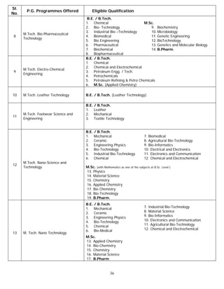 Sl.
        P.G. Programmes Offered          Eligible Qualification
No.
                                      B.E. / B.Tech.
                                     1. Chemical                      M.Sc.
                                     2. Bio- Technology                  9. Biochemistry
                                     3. Industrial Bio –Technology       10. Microbiology
      M.Tech. Bio-Pharmaceutical
 8                                   4. Biomedical                       11. Genetic Engineering
      Technology
                                     5. Bio Engineering                  12. BioTechnology
                                     6. Pharmaceutical                   13. Genetics and Molecular Biology
                                     7. Biochemical                      14. B.Pharm.
                                     8. Biopharmaceutical
                                     B.E. / B.Tech.
                                     1. Chemical
                                     2. Chemical and Electrochemical
      M.Tech. Electro-Chemical
 9                                   3. Petroleum Engg. / Tech.
      Engineering
                                     4. Petrochemicals
                                     5. Petroleum Refining & Petro Chemicals
                                     6. M.Sc. (Applied Chemistry)

10    M.Tech. Leather Technology     B.E. / B.Tech. (Leather Technology)

                                     B.E. / B.Tech.
                                     1. Leather
      M.Tech. Footwear Science and   2. Mechanical
11
      Engineering                    3. Textile Technology


                                     B.E. / B.Tech.
                                     1. Mechanical                              7. Biomedical
                                     2. Ceramic                                 8. Agricultural Bio-Technology
                                     3. Engineering Physics                     9. Bio-Informatics
                                     4. Bio-Technology                          10. Electrical and Electronics
                                     5. Industrial Bio-Technology               11. Electronics and Communication
                                     6. Chemical                                12. Chemical and Electrochemical
      M.Tech. Nano-Science and
12
      Technology                     M.Sc. (with Mathematics as one of the subjects at B.Sc. Level )
                                     13. Physics
                                     14. Material Science
                                     15. Chemistry
                                     16. Applied Chemistry
                                     17. Bio Chemistry
                                     18. Bio-Technology
                                     19. B.Pharm.
                                     B.E. / B.Tech.
                                     1. Mechanical                              7. Industrial Bio-Technology
                                     2. Ceramic                                 8. Material Science
                                     3. Engineering Physics                     9. Bio-Informatics
                                     4. Bio-Technology                          10. Electronics and Communication
                                     5. Chemical                                11. Agricultural Bio-Technology
                                     6. Bio-Medical                             12. Chemical and Electrochemical
13    M. Tech. Nano Technology
                                     M.Sc.
                                     13. Applied Chemistry
                                     14. Bio-Chemistry
                                     15. Chemistry
                                     16. Material Science
                                     17. B.Pharm


                                                      36
 