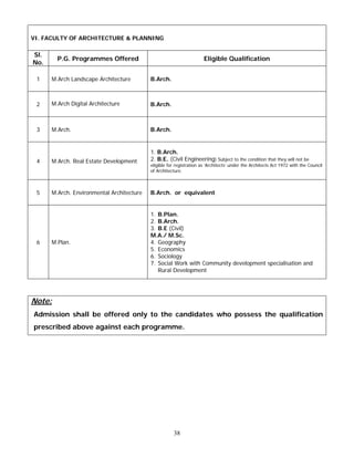 VI. FACULTY OF ARCHITECTURE & PLANNING

Sl.
        P.G. Programmes Offered                                       Eligible Qualification
No.

 1    M.Arch Landscape Architecture        B.Arch.



 2    M.Arch Digital Architecture          B.Arch.



 3    M.Arch.                              B.Arch.


                                           1. B.Arch.
 4    M.Arch. Real Estate Development      2. B.E. (Civil Engineering) Subject to the condition that they will not be
                                           eligible for registration as ‘Architects’ under the Architects Act 1972 with the Council
                                           of Architecture.



 5    M.Arch. Environmental Architecture   B.Arch. or equivalent


                                           1. B.Plan.
                                           2. B.Arch.
                                           3. B.E (Civil)
                                           M.A./ M.Sc.
 6    M.Plan.                              4. Geography
                                           5. Economics
                                           6. Sociology
                                           7. Social Work with Community development specialisation and
                                              Rural Development




Note:
Admission shall be offered only to the candidates who possess the qualification
prescribed above against each programme.




                                                      38
 