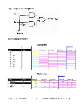 VLSI lab manual | PDF