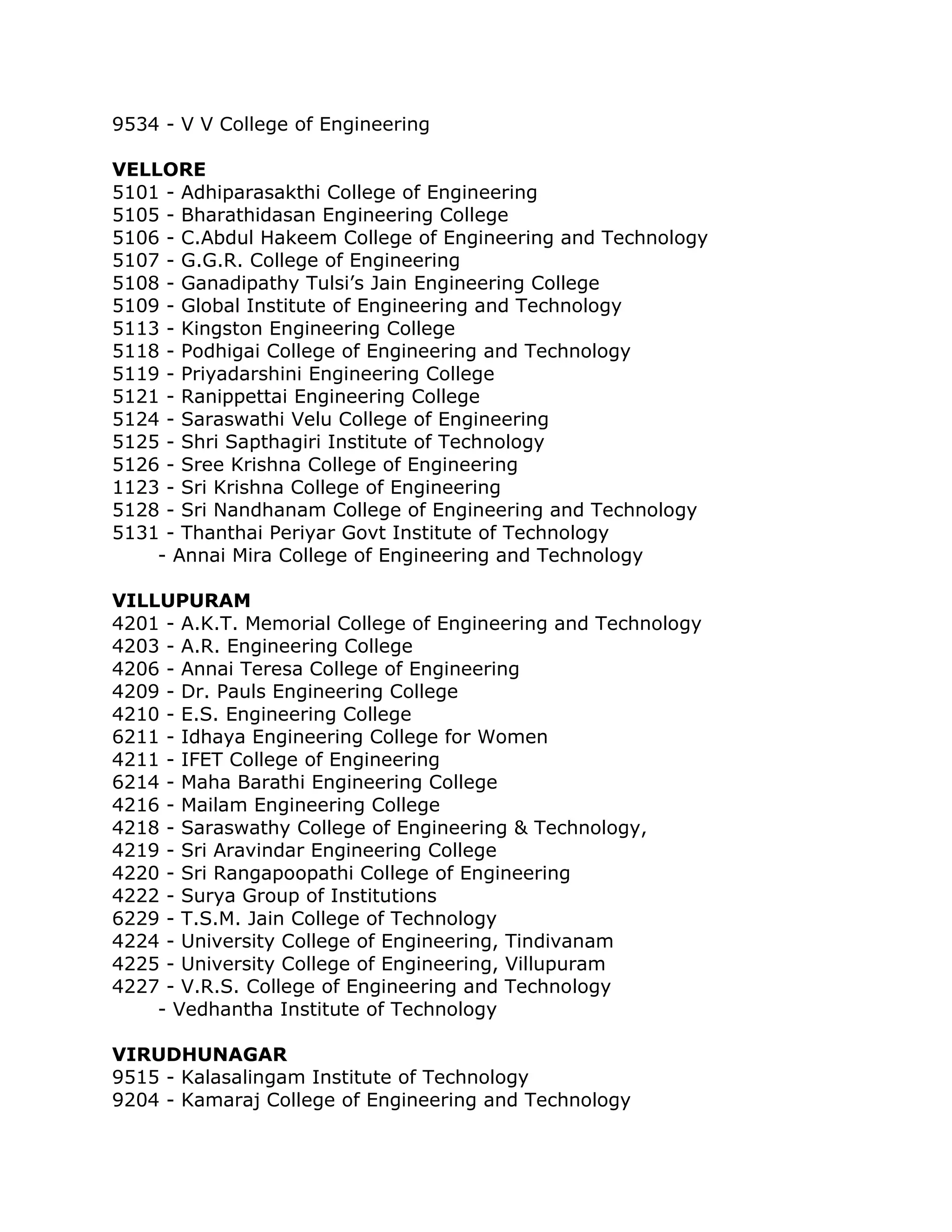 9534 - V V College of Engineering
VELLORE
5101 - Adhiparasakthi College of Engineering
5105 - Bharathidasan Engineering College
5106 - C.Abdul Hakeem College of Engineering and Technology
5107 - G.G.R. College of Engineering
5108 - Ganadipathy Tulsi’s Jain Engineering College
5109 - Global Institute of Engineering and Technology
5113 - Kingston Engineering College
5118 - Podhigai College of Engineering and Technology
5119 - Priyadarshini Engineering College
5121 - Ranippettai Engineering College
5124 - Saraswathi Velu College of Engineering
5125 - Shri Sapthagiri Institute of Technology
5126 - Sree Krishna College of Engineering
1123 - Sri Krishna College of Engineering
5128 - Sri Nandhanam College of Engineering and Technology
5131 - Thanthai Periyar Govt Institute of Technology
- Annai Mira College of Engineering and Technology
VILLUPURAM
4201 - A.K.T. Memorial College of Engineering and Technology
4203 - A.R. Engineering College
4206 - Annai Teresa College of Engineering
4209 - Dr. Pauls Engineering College
4210 - E.S. Engineering College
6211 - Idhaya Engineering College for Women
4211 - IFET College of Engineering
6214 - Maha Barathi Engineering College
4216 - Mailam Engineering College
4218 - Saraswathy College of Engineering & Technology,
4219 - Sri Aravindar Engineering College
4220 - Sri Rangapoopathi College of Engineering
4222 - Surya Group of Institutions
6229 - T.S.M. Jain College of Technology
4224 - University College of Engineering, Tindivanam
4225 - University College of Engineering, Villupuram
4227 - V.R.S. College of Engineering and Technology
- Vedhantha Institute of Technology
VIRUDHUNAGAR
9515 - Kalasalingam Institute of Technology
9204 - Kamaraj College of Engineering and Technology

 