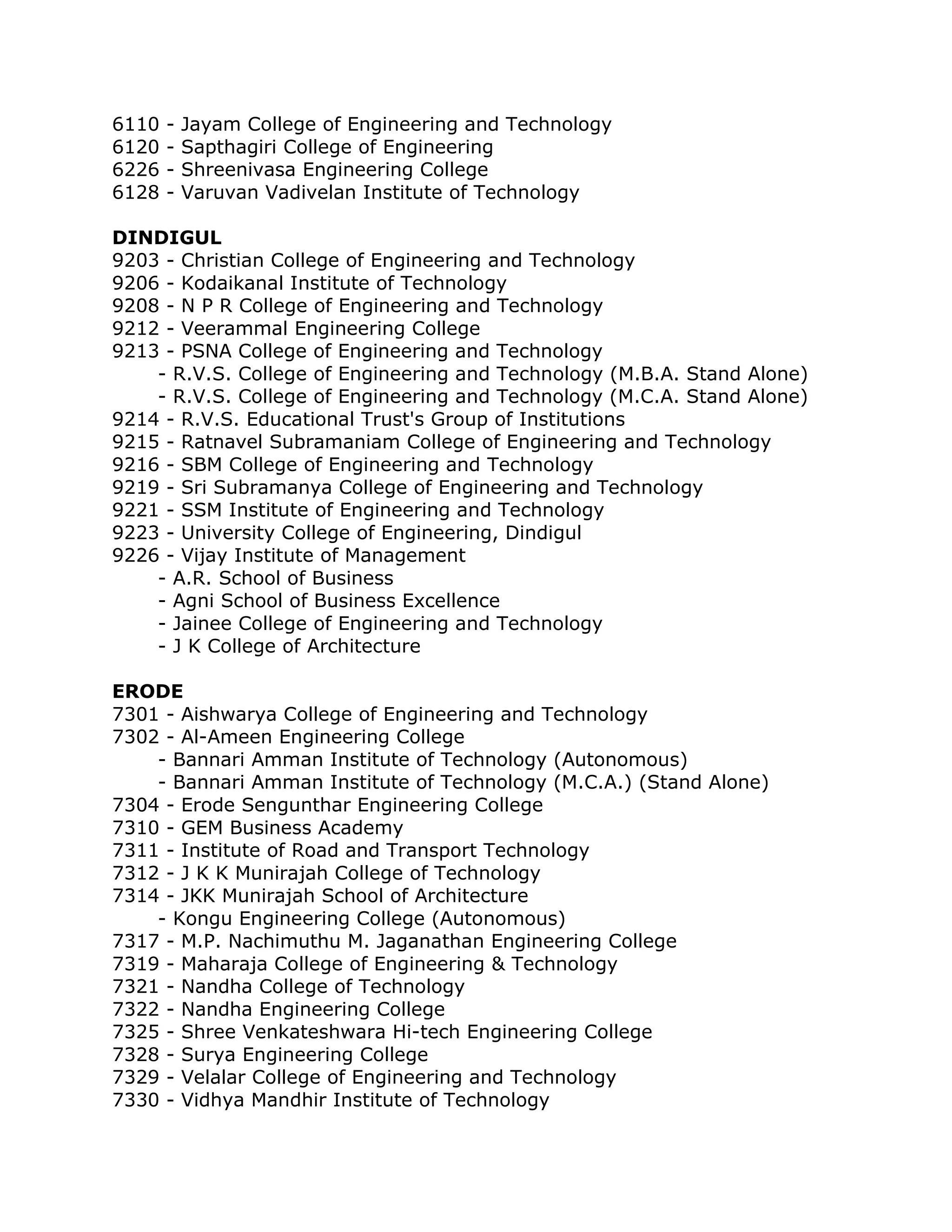 6110
6120
6226
6128

-

Jayam College of Engineering and Technology
Sapthagiri College of Engineering
Shreenivasa Engineering College
Varuvan Vadivelan Institute of Technology

DINDIGUL
9203 - Christian College of Engineering and Technology
9206 - Kodaikanal Institute of Technology
9208 - N P R College of Engineering and Technology
9212 - Veerammal Engineering College
9213 - PSNA College of Engineering and Technology
- R.V.S. College of Engineering and Technology (M.B.A. Stand Alone)
- R.V.S. College of Engineering and Technology (M.C.A. Stand Alone)
9214 - R.V.S. Educational Trust's Group of Institutions
9215 - Ratnavel Subramaniam College of Engineering and Technology
9216 - SBM College of Engineering and Technology
9219 - Sri Subramanya College of Engineering and Technology
9221 - SSM Institute of Engineering and Technology
9223 - University College of Engineering, Dindigul
9226 - Vijay Institute of Management
- A.R. School of Business
- Agni School of Business Excellence
- Jainee College of Engineering and Technology
- J K College of Architecture
ERODE
7301 - Aishwarya College of Engineering and Technology
7302 - Al-Ameen Engineering College
- Bannari Amman Institute of Technology (Autonomous)
- Bannari Amman Institute of Technology (M.C.A.) (Stand Alone)
7304 - Erode Sengunthar Engineering College
7310 - GEM Business Academy
7311 - Institute of Road and Transport Technology
7312 - J K K Munirajah College of Technology
7314 - JKK Munirajah School of Architecture
- Kongu Engineering College (Autonomous)
7317 - M.P. Nachimuthu M. Jaganathan Engineering College
7319 - Maharaja College of Engineering & Technology
7321 - Nandha College of Technology
7322 - Nandha Engineering College
7325 - Shree Venkateshwara Hi-tech Engineering College
7328 - Surya Engineering College
7329 - Velalar College of Engineering and Technology
7330 - Vidhya Mandhir Institute of Technology

 