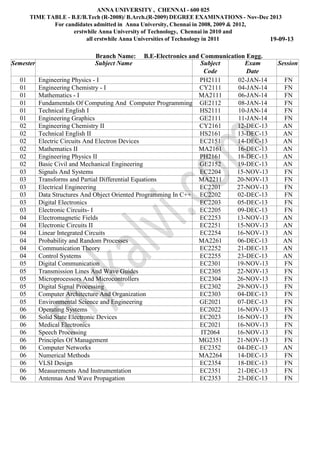 ANNA UNIVERSITY , CHENNAI - 600 025
TIME TABLE - B.E/B.Tech (R-2008)/ B.Arch.(R-2009) DEGREE EXAMINATIONS - Nov-Dec 2013
For candidates admitted in Anna University, Chennai in 2008, 2009 & 2012,
erstwhile Anna University of Technology, Chennai in 2010 and
all erstwhile Anna Universities of Technology in 2011 19-09-13
Branch Name: B.E-Electronics and Communication Engg.
Semester Subject Name Subject
Code
Exam
Date
Session
01 Engineering Physics - I PH2111 02-JAN-14 FN
01 Engineering Chemistry - I CY2111 04-JAN-14 FN
01 Mathematics - I MA2111 06-JAN-14 FN
01 Fundamentals Of Computing And Computer Programming GE2112 08-JAN-14 FN
01 Technical English I HS2111 10-JAN-14 FN
01 Engineering Graphics GE2111 11-JAN-14 FN
02 Engineering Chemistry II CY2161 12-DEC-13 AN
02 Technical English II HS2161 13-DEC-13 AN
02 Electric Circuits And Electron Devices EC2151 14-DEC-13 AN
02 Mathematics II MA2161 16-DEC-13 AN
02 Engineering Physics II PH2161 18-DEC-13 AN
02 Basic Civil and Mechanical Engineering GE2152 19-DEC-13 AN
03 Signals And Systems EC2204 15-NOV-13 FN
03 Transforms and Partial Differential Equations MA2211 20-NOV-13 FN
03 Electrical Engineering EC2201 27-NOV-13 FN
03 Data Structures And Object Oriented Programming In C++ EC2202 02-DEC-13 FN
03 Digital Electronics EC2203 05-DEC-13 FN
03 Electronic Circuits- I EC2205 09-DEC-13 FN
04 Electromagnetic Fields EC2253 13-NOV-13 AN
04 Electronic Circuits II EC2251 15-NOV-13 AN
04 Linear Integrated Circuits EC2254 16-NOV-13 AN
04 Probability and Random Processes MA2261 06-DEC-13 AN
04 Communication Theory EC2252 21-DEC-13 AN
04 Control Systems EC2255 23-DEC-13 AN
05 Digital Communication EC2301 19-NOV-13 FN
05 Transmission Lines And Wave Guides EC2305 22-NOV-13 FN
05 Microprocessors And Microcontrollers EC2304 26-NOV-13 FN
05 Digital Signal Processing EC2302 29-NOV-13 FN
05 Computer Architecture And Organization EC2303 04-DEC-13 FN
05 Environmental Science and Engineering GE2021 07-DEC-13 FN
06 Operating Systems EC2022 16-NOV-13 FN
06 Solid State Electronic Devices EC2023 16-NOV-13 FN
06 Medical Electronics EC2021 16-NOV-13 FN
06 Speech Processing IT2064 16-NOV-13 FN
06 Principles Of Management MG2351 21-NOV-13 FN
06 Computer Networks EC2352 04-DEC-13 AN
06 Numerical Methods MA2264 14-DEC-13 FN
06 VLSI Design EC2354 18-DEC-13 FN
06 Measurements And Instrumentation EC2351 21-DEC-13 FN
06 Antennas And Wave Propagation EC2353 23-DEC-13 FN
 
