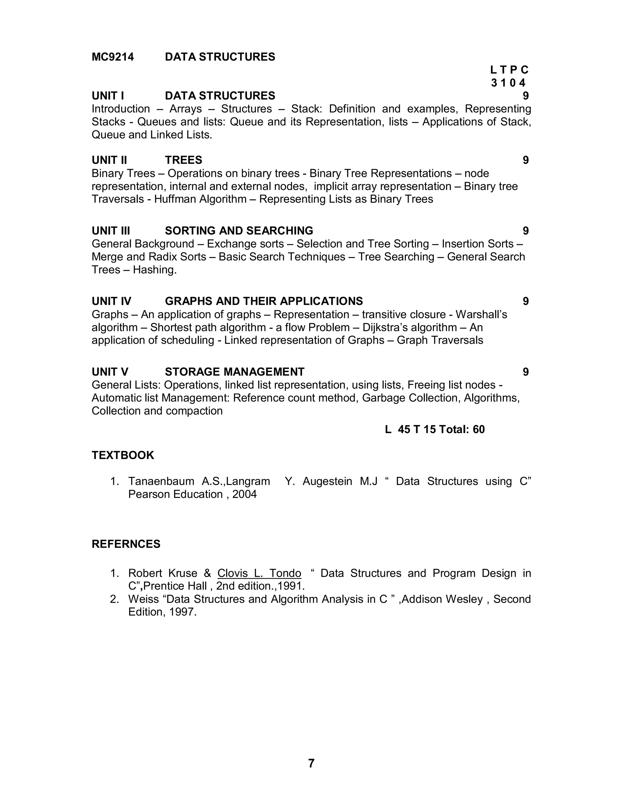 7
MC9214 DATA STRUCTURES
L T P C
3 1 0 4
UNIT I DATA STRUCTURES 9
Introduction – Arrays – Structures – Stack: Definition and examples, Representing
Stacks - Queues and lists: Queue and its Representation, lists – Applications of Stack,
Queue and Linked Lists.
UNIT II TREES 9
Binary Trees – Operations on binary trees - Binary Tree Representations – node
representation, internal and external nodes, implicit array representation – Binary tree
Traversals - Huffman Algorithm – Representing Lists as Binary Trees
UNIT III SORTING AND SEARCHING 9
General Background – Exchange sorts – Selection and Tree Sorting – Insertion Sorts –
Merge and Radix Sorts – Basic Search Techniques – Tree Searching – General Search
Trees – Hashing.
UNIT IV GRAPHS AND THEIR APPLICATIONS 9
Graphs – An application of graphs – Representation – transitive closure - Warshall’s
algorithm – Shortest path algorithm - a flow Problem – Dijkstra’s algorithm – An
application of scheduling - Linked representation of Graphs – Graph Traversals
UNIT V STORAGE MANAGEMENT 9
General Lists: Operations, linked list representation, using lists, Freeing list nodes -
Automatic list Management: Reference count method, Garbage Collection, Algorithms,
Collection and compaction
L 45 T 15 Total: 60
TEXTBOOK
1. Tanaenbaum A.S.,Langram Y. Augestein M.J “ Data Structures using C”
Pearson Education , 2004
REFERNCES
1. Robert Kruse & Clovis L. Tondo “ Data Structures and Program Design in
C”,Prentice Hall , 2nd edition.,1991.
2. Weiss “Data Structures and Algorithm Analysis in C ” ,Addison Wesley , Second
Edition, 1997.
 
