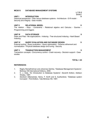 6
MC9213 DATABASE MANAGEMENT SYSTEMS
L T P C
3 0 0 3
UNIT I INTRODUCTION 9
Historical perspective - Files versus database systems - Architecture - E-R model -
Security and Integrity - Data models.
UNIT II RELATIONAL MODEL 9
The relation - Keys - Constraints - Relational algebra and Calculus - Queries -
Programming and triggers
UNIT III DATA STORAGE 9
Disks and Files - file organizations - Indexing - Tree structured indexing - Hash Based
indexing
UNIT IV QUERY EVALUATION AND DATABASE DESIGN 9
External sorting - Query evaluation - Query optimization - Schema refinement and
normalization - Physical database design and tuning - Security
UNIT V TRANSACTION MANAGEMENT 9
Transaction concepts - Concurrency control - Crash recovery - Decision support - Case
studies
TOTAL = 45
REFERENCES:
1. Raghu RamaKrishnan and Johannes Gehrke, “Database Management Systems”,
McGraw Hill International Editions, 2000.
2. C. J. Date, “An Introduction to Database Systems”, Seventh Edition, Addison
Wesley, 1997.
3. Abraham Silberschatz, Henry. F. Korth and S. Sudharshan, “Database system
Concepts”, Third Edition, Tata McGraw Hill, 1997.
 