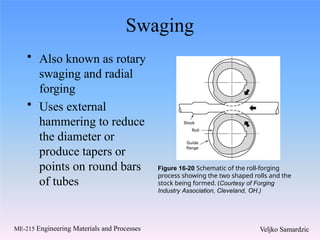 Comprehensive Overview of Bulk Forming Processes in Metalworking | PPTX
