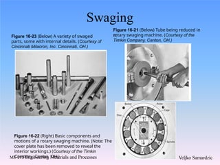 Comprehensive Overview of Bulk Forming Processes in Metalworking | PPTX