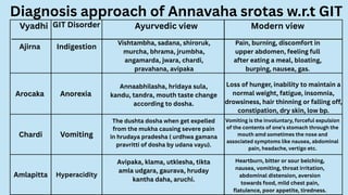 Annavaha Srotas_20260305_102056_0000.pdf