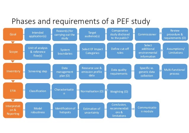 Pef Pef Circular Footprint Formula – VKNC