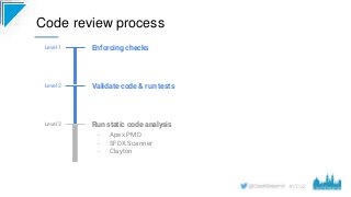 #CD22
Code review process
Enforcing checks
Level 1
Validate code & run tests
Level 2
Run static code analysis
- Apex PMD
-...