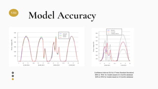 VIII
Model Accuracy
Confidence Interval (0.5 to 2 Times Standard Deviation)
88% to 96% for models based on 6 months database
82% to 94% for models based on 12 months database
 