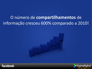 O número de compartilhamentos de
informação cresceu 600% comparado a 2010!
 