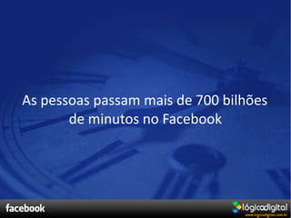 As pessoas passam mais de 700 bilhões
       de minutos no Facebook
 