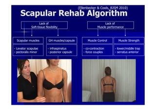 (Ellenbecker & Cools, BJSM 2010)

    Scapular Rehab Algorithm
                   Lack of                                        Lack of
            Soft-tissue flexibility                          Muscle performance



  Scapular muscles         GH muscles/capsule         Muscle Control       Muscle Strength

- Levator scapulae        - infraspinatus          - co-contraction      - lower/middle trap
- pectoralis minor        - posterior capsule      - force couples       - serratus anterior
 