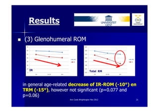 Results

(3) Glenohumeral ROM



   IR                                     Total RM




in general age-related decrease of IR-ROM (-10°) en
TRM (-15°), however not significant (p=0.077 and
p=0.06)
                     Ann Cools Wrightington Nov 2012   21
 