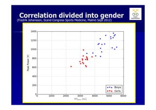 Correlation divided into gender
(Fredrik Johansson, Scand Congress Sports Medicine, Malmö Sept 2012)




                                     Ann Cools Wrightington Nov 2012   31
 