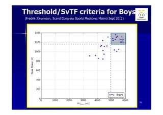 Threshold/SvTF criteria for Boys
(Fredrik Johansson, Scand Congress Sports Medicine, Malmö Sept 2012)




                                                                   6
                                                                  boys
                                                                  28%




                                Ann Cools Wrightington Nov 2012          33
 