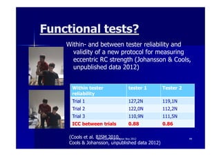 Functional tests?
    Within- and between tester reliability and
      validity of a new protocol for measuring
      eccentric RC strength (Johansson & Cools,
      unpublished data 2012)


      Within tester            tester 1          Tester 2
      reliability
      Trial 1                  127,2N            119,1N
      Trial 2                  122,0N            112,2N
      Trial 3                  110,9N            111,5N
      ICC between trials       0.88              0.86

     (Cools et al. BJSM 2010, Nov 2012
                    Ann Cools Wrightington                  44
     Cools & Johansson, unpublished data 2012)
 