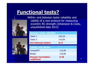 Functional tests?
    Within- and between tester reliability and
      validity of a new protocol for measuring
      eccentric RC strength (Johansson & Cools,
      unpublished data 2012)

      Between tester reliability
      Tester 1                                120,1N
      Tester 2                                114,2N
      ICC between testers                     0,71

      Validity with Biodex
      CompuFET                                 114,2N
      Biodex                                   110,9N
      Pearson Correlation                         0,78
      coefficient Ann Cools Wrightington Nov 2012        45
 