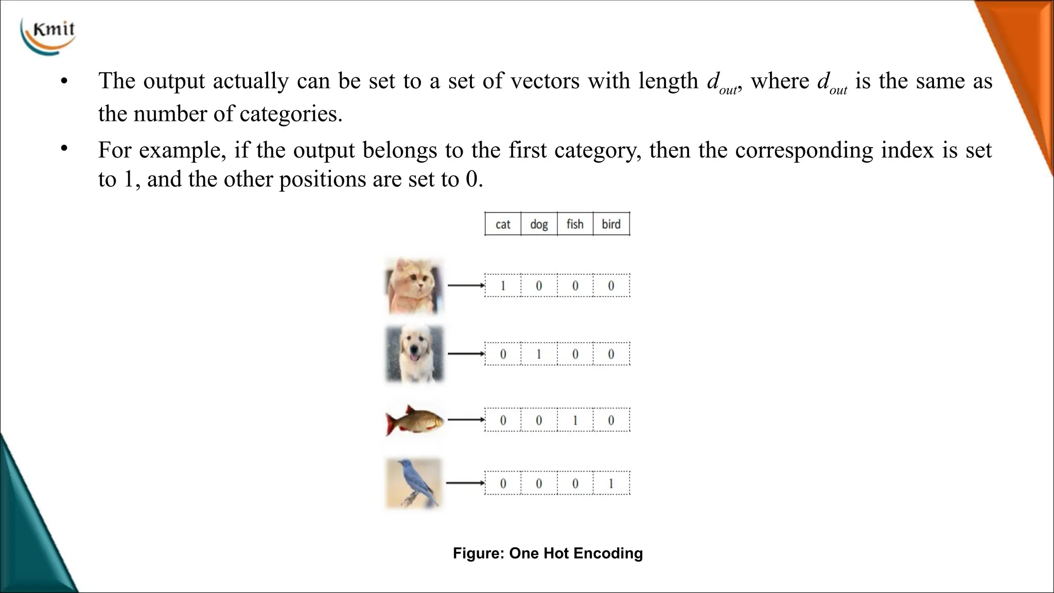 • The output actually can be set to a set of vectors with length dout, where dout is the same as
the number of categories.
• For example, if the output belongs to the first category, then the corresponding index is set
to 1, and the other positions are set to 0.
Figure: One Hot Encoding
 