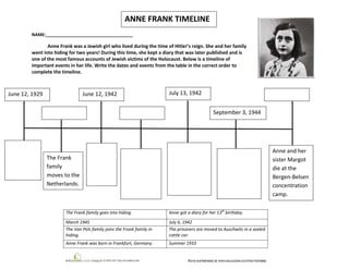 ANNE FRANK TIMELINE
NAME:____________________________________

Anne Frank was a Jewish girl who lived during the time of Hitler’s reign. She and her family
went into hiding for two years! During this time, she kept a diary that was later published and is
one of the most famous accounts of Jewish victims of the Holocaust. Below is a timeline of
important events in her life. Write the dates and events from the table in the correct order to
complete the timeline.

June 12, 1929

June 12, 1942

July 13, 1942
September 3, 1944

Anne and her
sister Margot
die at the
Bergen-Belsen
concentration
camp.

The Frank
family
moves to the
Netherlands.

The Frank family goes into hiding.

Anne got a diary for her 13th birthday.

March 1945
The Van Pels family joins the Frank family in
hiding.

July 6, 1942
The prisoners are moved to Auschwitz in a sealed
cattle car.

Anne Frank was born in Frankfurt, Germany.

Summer 1933

 