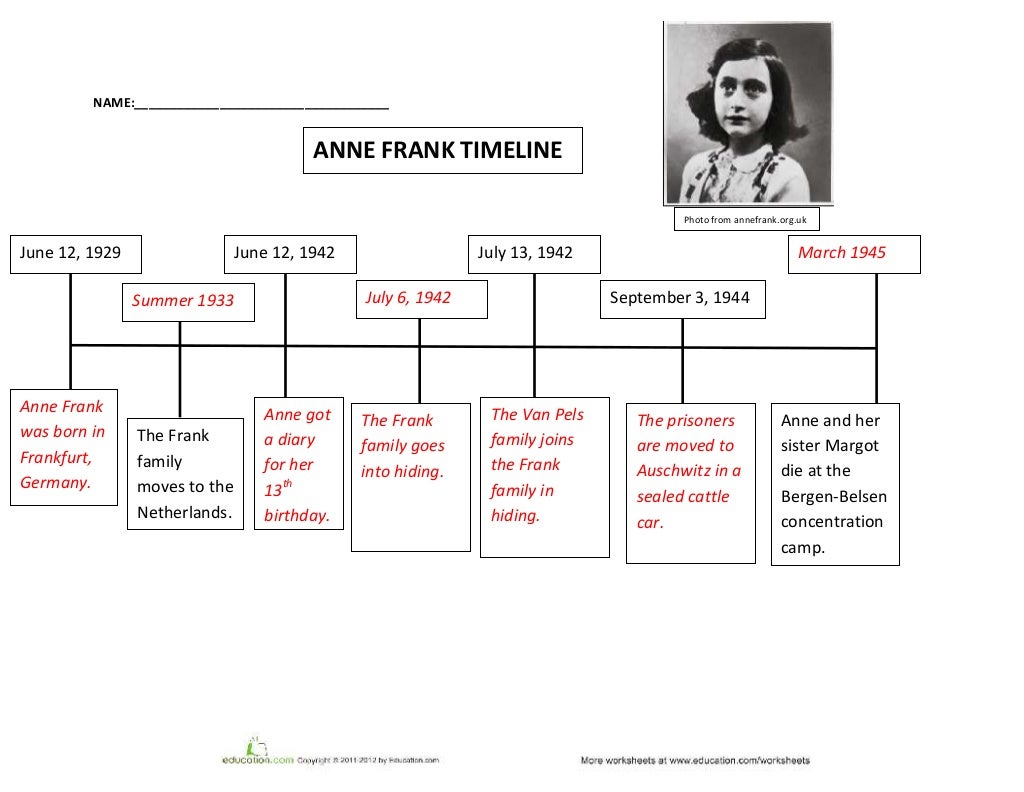 anne-frank-timeline-worksheet