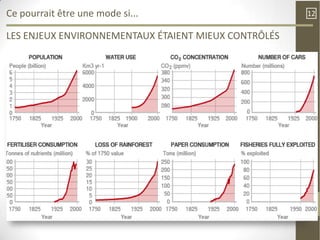 Ce pourrait être une mode si...                                                12

LES ENJEUX ENVIRONNEMENTAUX ÉTAIENT MIEUX CONTRÔLÉS
ET SI LES COURBES D’ÉMISSION DE GES NE SUIVAIENT LES PLUS SCÉNARIOS LES PLUS
                                PESSIMISTES
 