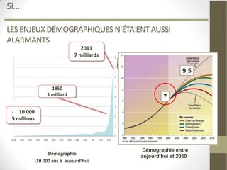 Si…

LES ENJEUX DÉMOGRAPHIQUES N’ÉTAIENT AUSSI
ALARMANTS
                                  2011
                                7 milliards

                                                              9,5

                     1850
                   1 milliard
                                                       7

 - 10 000
 5 millions




                                              Démographie entre
                    Démographie
                                              aujourd’hui et 2050
              -10 000 ans à aujourd’hui
 