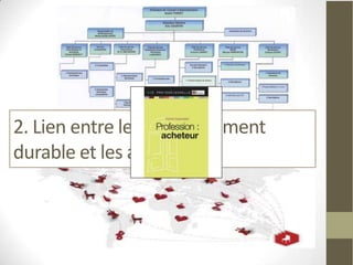 2. Lien entre le développement
durable et les achats
 