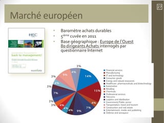 27

Marché européen
        •   Baromètre achats durables
        •   5ième cuvée en 2011
        •   Base géographique : Europe de l’Ouest
            80 dirigeants Achats interrogés par
            questionnaire Internet
 