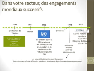 Dans votre secteur, des engagements
mondiaux successifs

         1990                 1991              1992                              1993           2002


    Déclaration de           Halifax                               Swansea
      Talloires                                                                           AG des Nations Unies
                                                                                               proclame
  Le premier engagement
                                                                                              2005-2014
    des administrateurs                  Le chapitre 36 de la
        d universités                                                                    Décennie de l’éducation
           envers
                                             Déclaration de
                                                                                              pour le DD
       10 actions clés                   Rio promeut le rôle                  Déclaration
                                          d’orientation et de                  de Kyoto
                                            réorientation de                   sur le DD
                                          l’éducation pour le               adoptée par AIU
                                                  DD

                                   Les universités doivent « revoir leur propre
          fonctionnement afin de refléter les meilleures pratiques à l gard du développement durable »      37
 