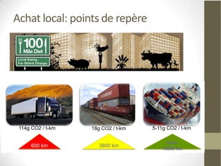 un aliment du producteur au
 consommateur
Achat local: points de repère
                               Approvisionnement local: bénéfices


    Réduction des distances de transport
     – Attention: il faut relativiser car les modes de transports
       sont souvent plus impactant que les distances…               26




 114g CO2 / t-km            18g CO2 / t-km         5-11g CO2 / t-km

                                                         6200-
      600 km                   3800 km                 13600 km

    Meilleurs conditions de production (env.,
 