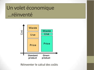 Un volet économique
…réinventé




     Réinventer le calcul des coûts
 