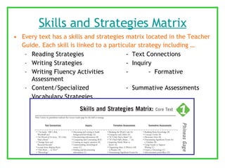 Skills and Strategies Matrix Every text has a skills and strategies matrix located in the Teacher Guide. Each skill is linked to a particular strategy including …   Reading Strategies -  Text Connections Writing Strategies -  Inquiry Writing Fluency Activities -  -  Formative Assessment Content/Specialized  -  Summative Assessments Vocabulary Strategies 
