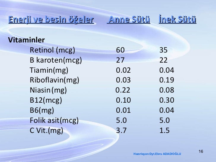 Anne Sütü ve01yaşbebekbeslenmesi