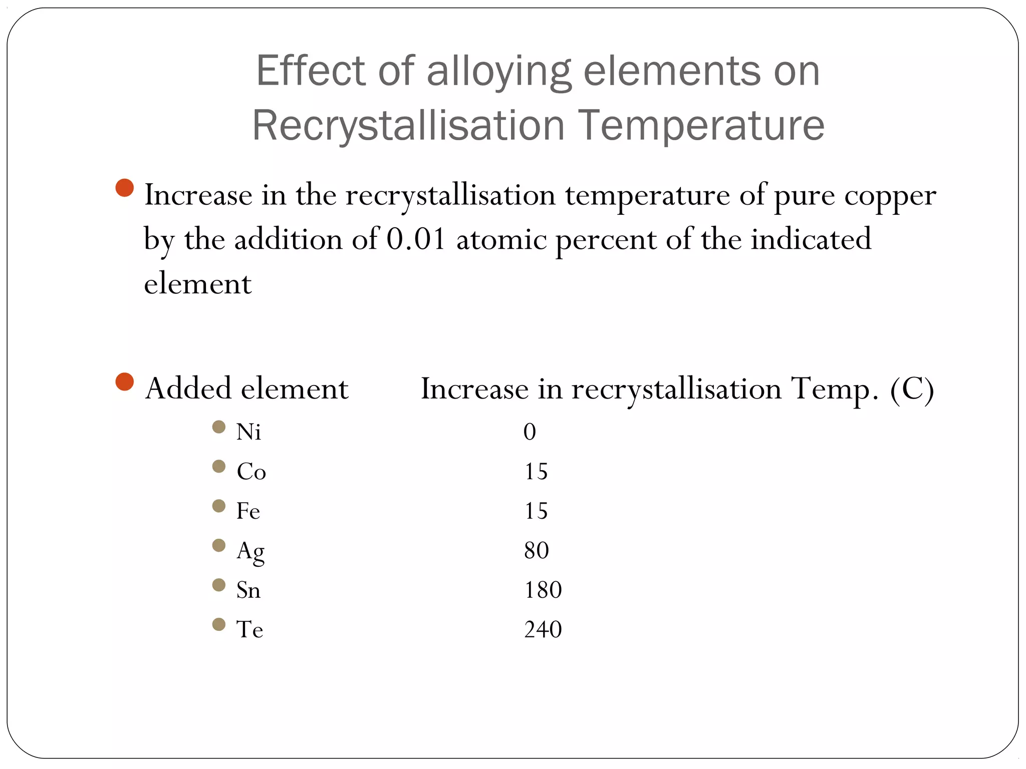 Effect of alloying elements on
Recrystallisation Temperature
Increase in the recrystallisation temperature of pure copper

by the addition of 0.01 atomic percent of the indicated
element
Added element
 Ni
 Co
 Fe
 Ag
 Sn
 Te

Increase in recrystallisation Temp. (C)
0
15
15
80
180
240

 