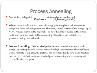 Annealing | PPT