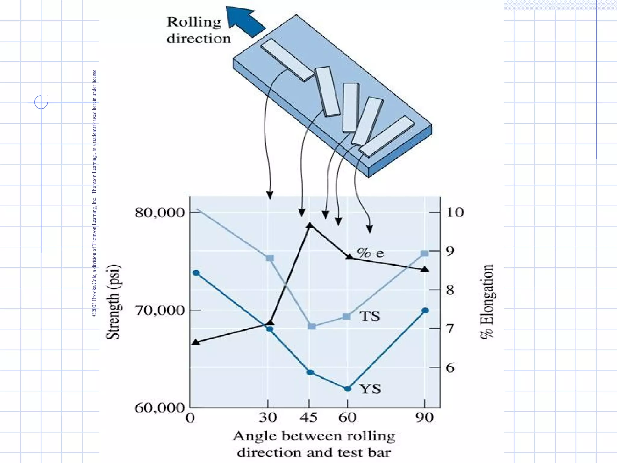 ©2003 Brooks/Cole, a division of Thomson Learning, Inc. Thomson Learning™ is a trademark used herein under license.

 
