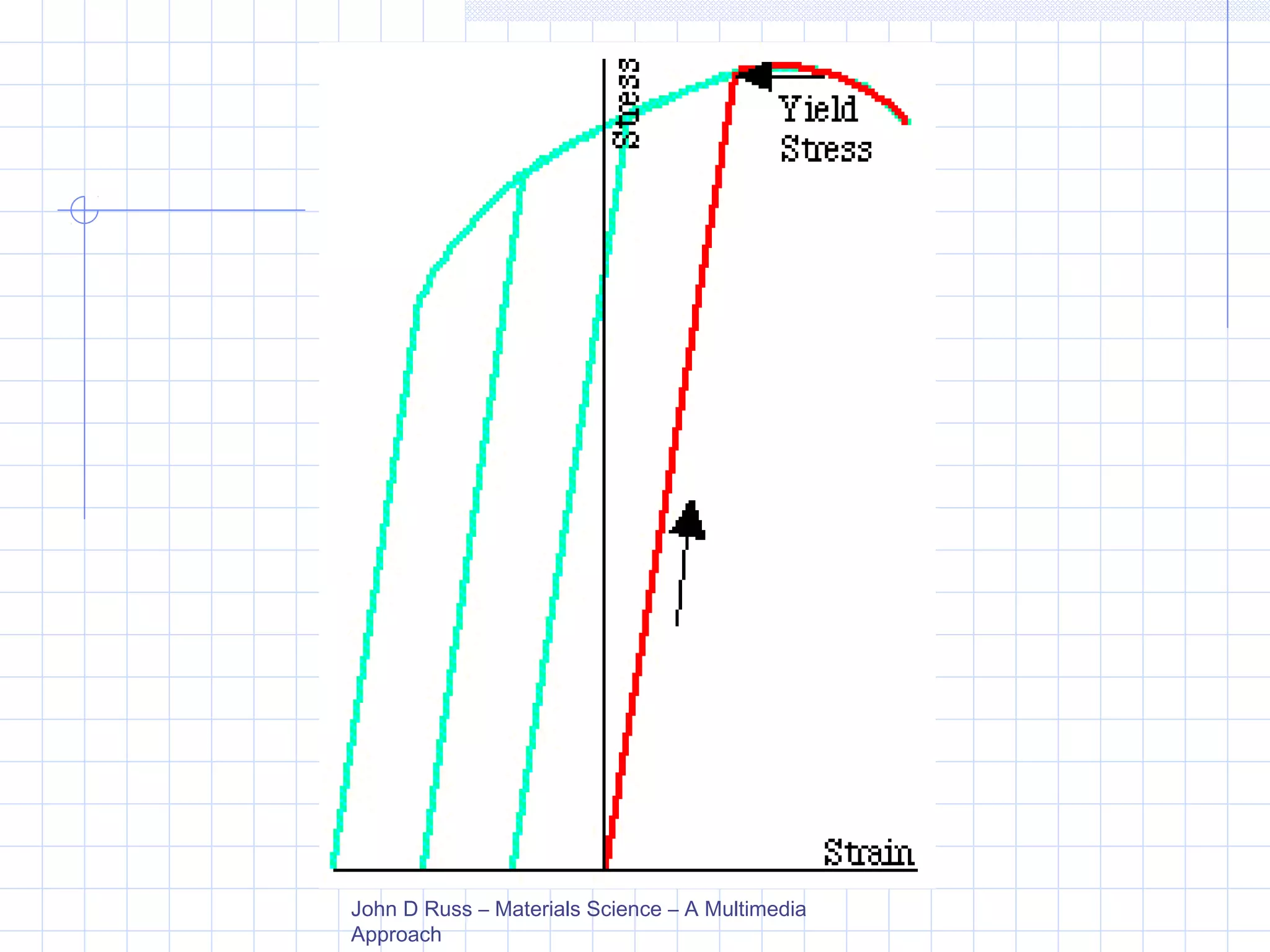 John D Russ – Materials Science – A Multimedia
Approach

 