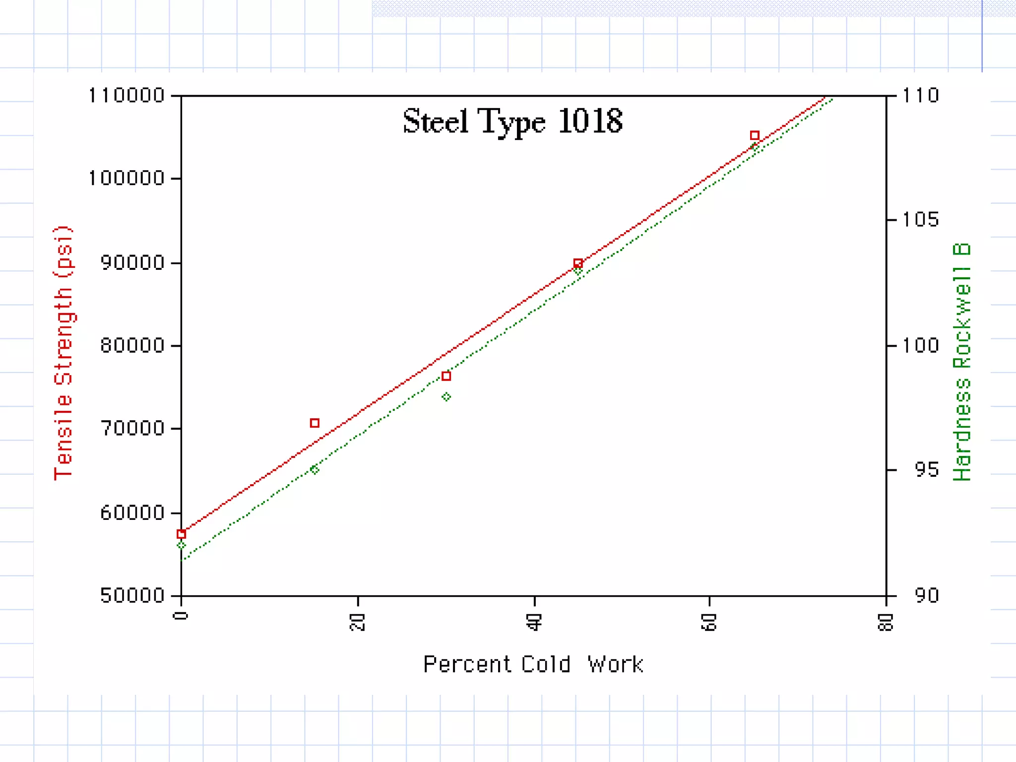 Annealing (sobi)