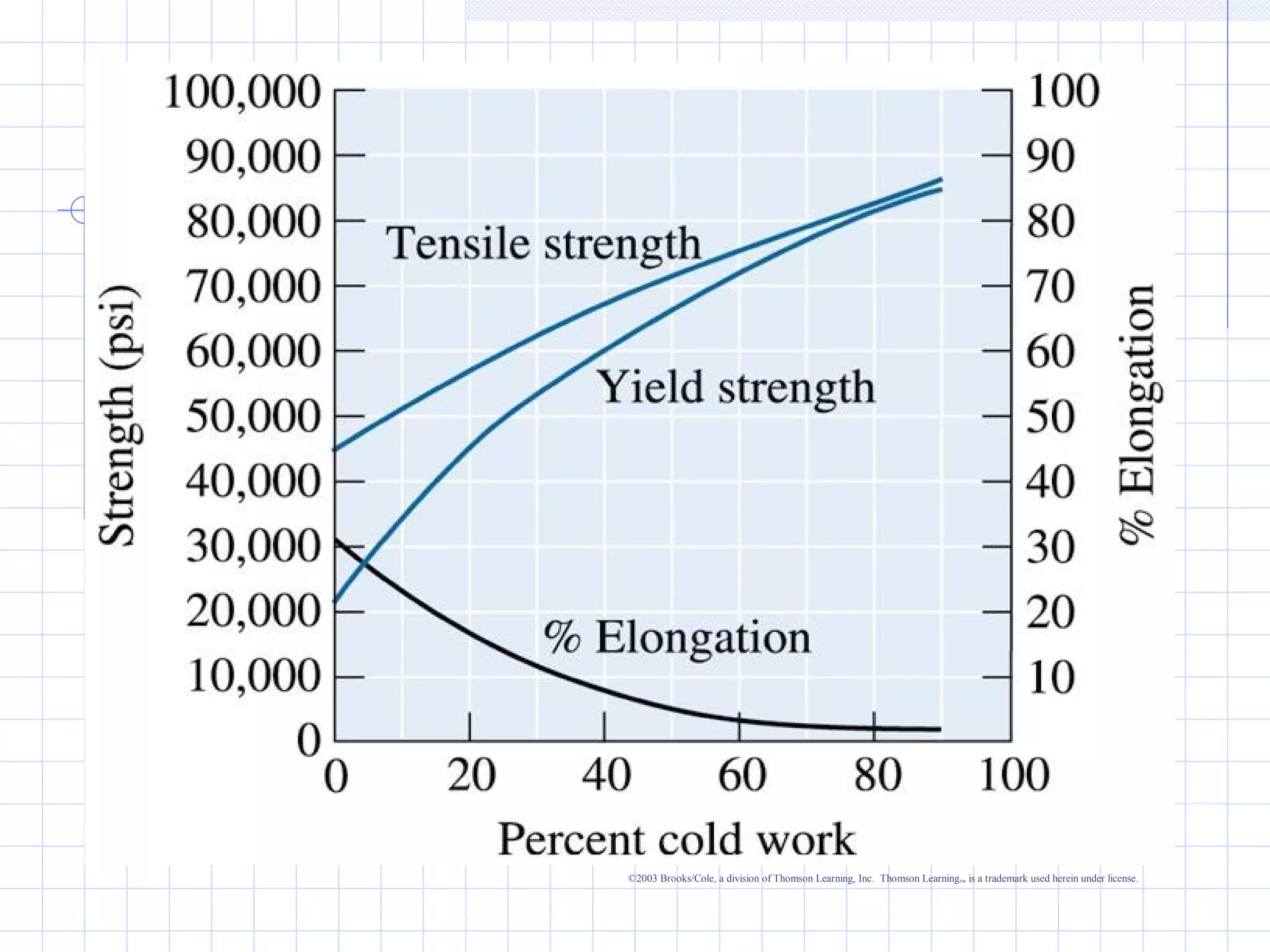 ©2003 Brooks/Cole, a division of Thomson Learning, Inc. Thomson Learning™ is a trademark used herein under license.

 