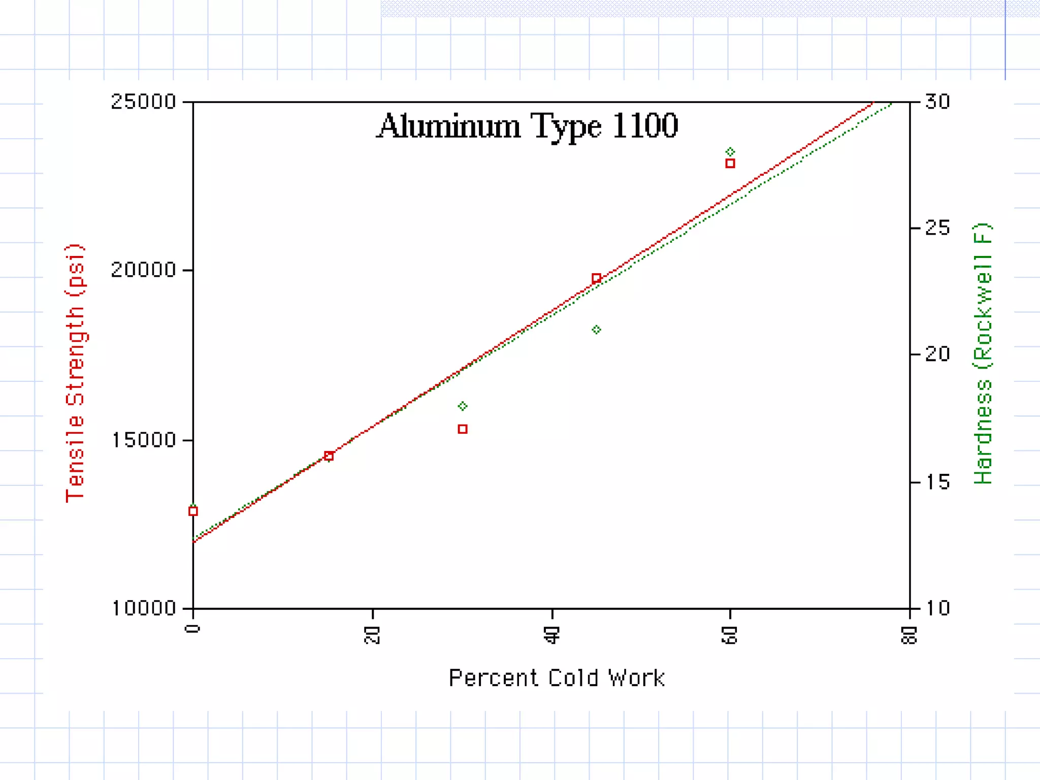 Annealing (sobi)