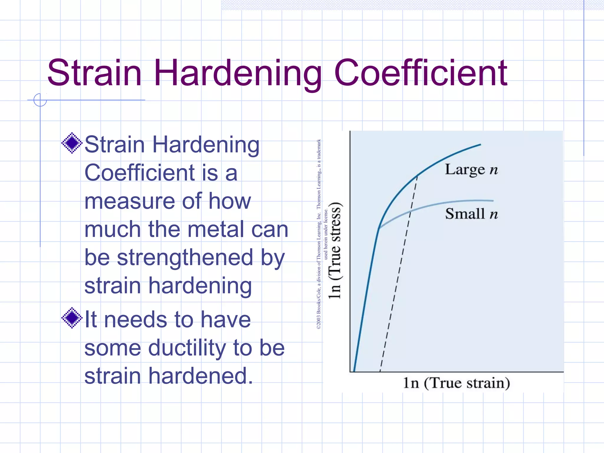 Strain Hardening
Coefficient is a
measure of how
much the metal can
be strengthened by
strain hardening
It needs to have
some ductility to be
strain hardened.

©2003 Brooks/Cole, a division of Thomson Learning, Inc. Thomson Learning™ is a trademark
used herein under license.

Strain Hardening Coefficient

 