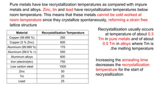 Annealing and normalizing hot working..pptx