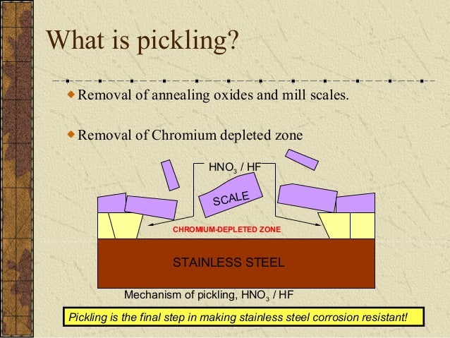 pickle process