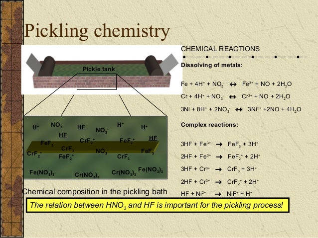 Annealing & pickling process