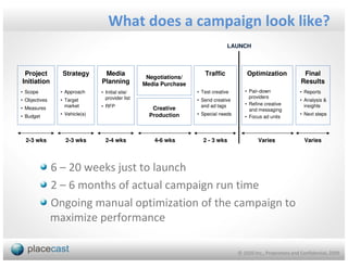 What does a campaign look like?
                                                                                LAUNCH



 Project         Strategy       Media                                Traffic            Optimization              Final
                                                  Negotiations/
Initiation                     Planning          Media Purchase                                                  Results
• Scope         • Approach     • Initial site/                    • Test creative      • Pair-down              • Reports
                                 provider list                                           providers
• Objectives    • Target                                          • Send creative                               • Analysis &
                  market       • RFP                                and ad tags        • Refine creative          insights
• Measures                                          Creative                             and messaging
• Budget        • Vehicle(s)                       Production     • Special needs                               • Next steps
                                                                                       • Focus ad units



  2-3 wks         2-3 wks        2-4 wks            4-6 wks         2 - 3 wks                Varies               Varies




               6 – 20 weeks just to launch
               2 – 6 months of actual campaign run time
               Ongoing manual optimization of the campaign to
               maximize performance

                                                                                    © 1020 Inc., Proprietary and Confidential, 2009
 
