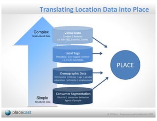 Translating Location Data into Place

 Complex                     Venue Data
Unstructured Data           Content | Reviews
                      i.e. NAVTEQ, Eventful, Zvents




                              Local Tags
                     Metadata| Geo-tagged Content
                          i.e. Flickr, GeoMods

                                                                  PLACE
                         Demographic Data
                    HH income | HH size | age | gender
                    education | ethnicity | employment




                     Consumer Segmentation
   Simple             lifestyle | consumer behaviors
                               types of people
  Structured Data




                                                         © 1020 Inc., Proprietary and Confidential, 2009
 